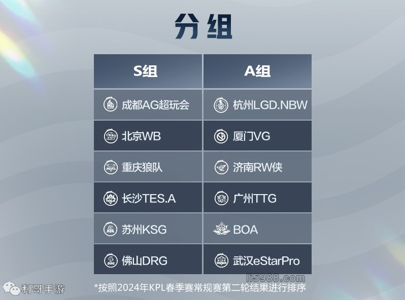 场时段